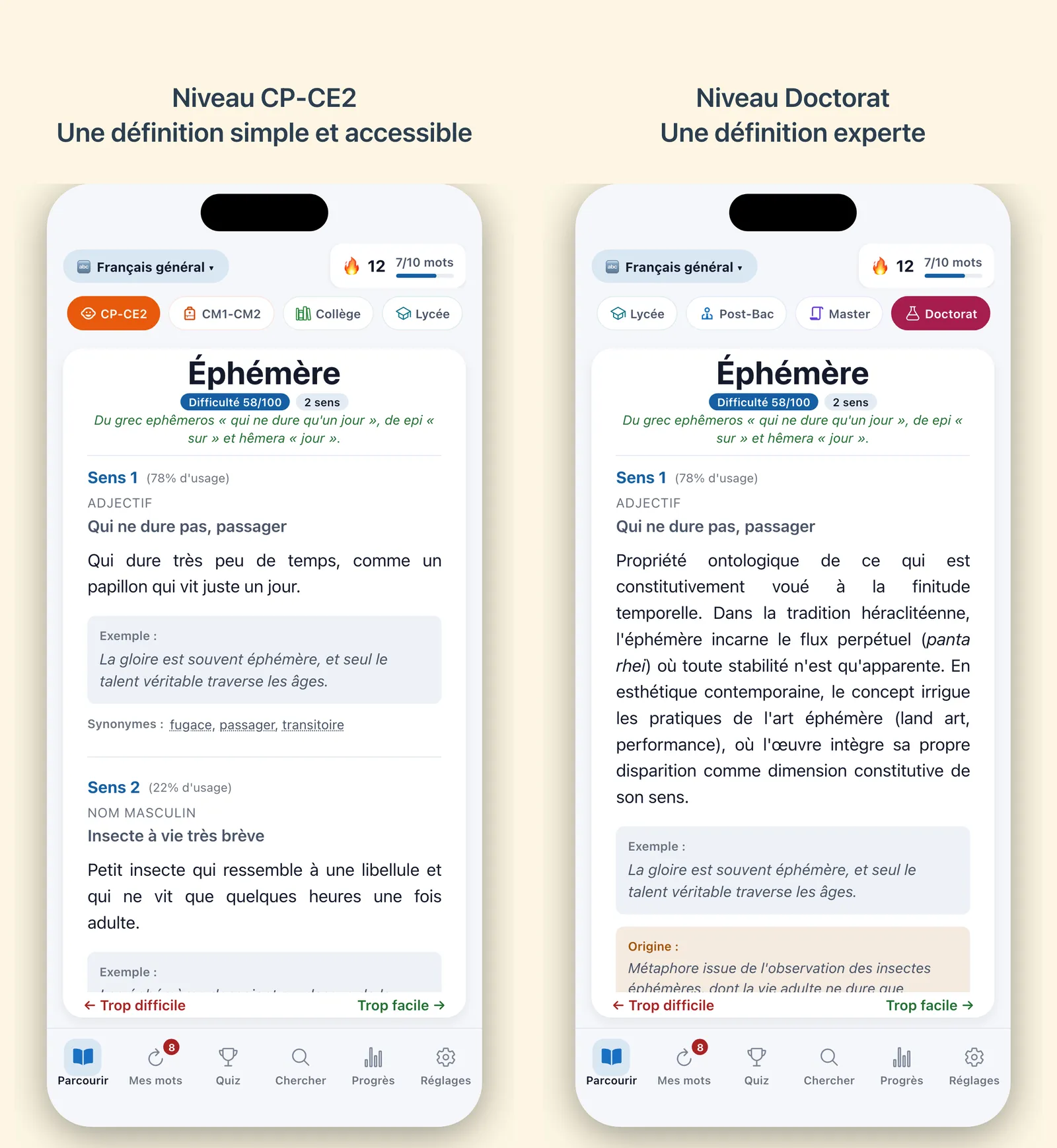 La même définition au niveau CP-CE2 et au niveau Doctorat